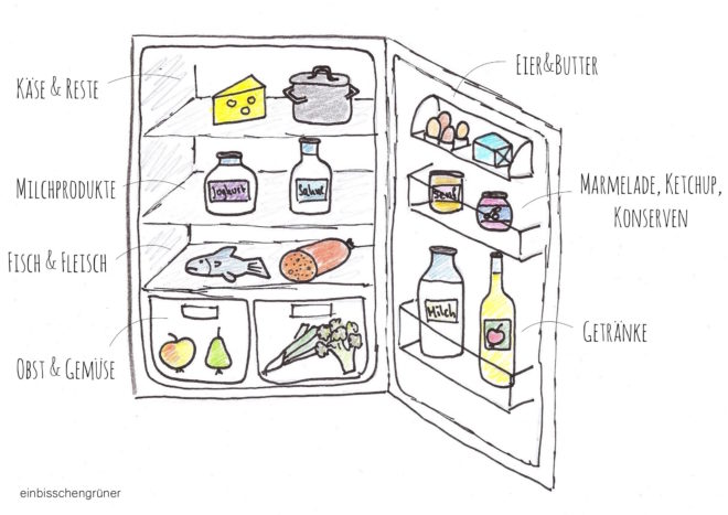 Kühlschrank richtig einräumen gegen Lebensmittelverschwendung